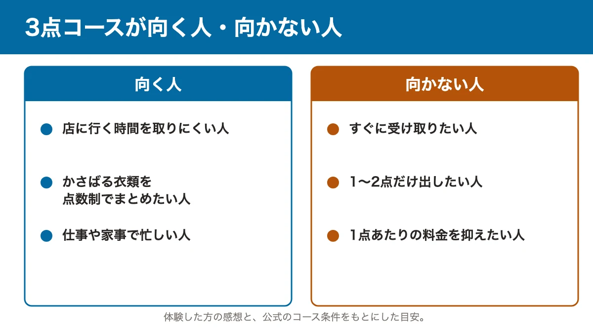 リナビスの3点コースが向く人と向かない人の図